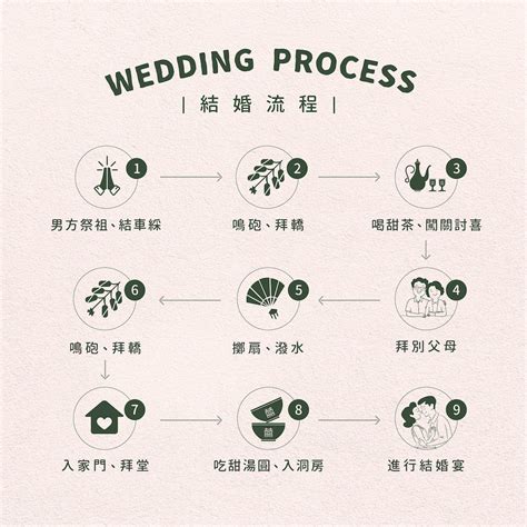 婚嫁流程|結婚流程規劃指南：9步驟結婚迎娶流程＆男女方準備。